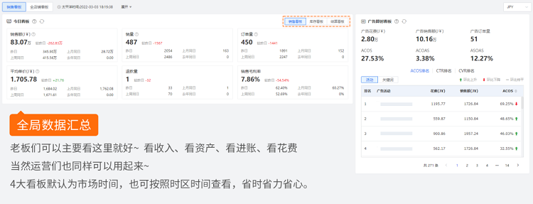 跨境電商積加ERPDashboard，集數(shù)據(jù)分析+業(yè)務(wù)操作于一體 簡單易用、數(shù)據(jù)準(zhǔn)確