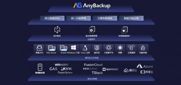 更安全的云未來！愛數(shù)AnyBackup 重磅發(fā)布混合云分級(jí)保護(hù)解決方案