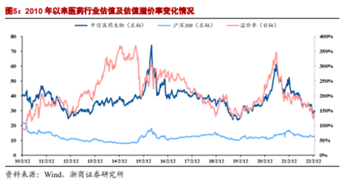博眾投資：政策支持+估值回升，醫(yī)藥板塊開始走強