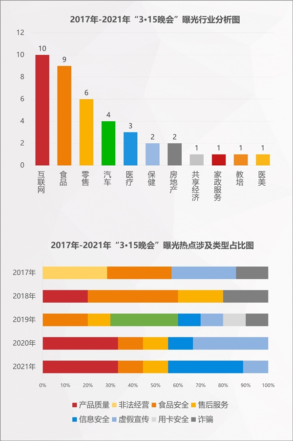 2022年消費維權重點曝光行業(yè)有哪些？百分點科技聯(lián)合數(shù)據(jù)猿發(fā)布預測報告
