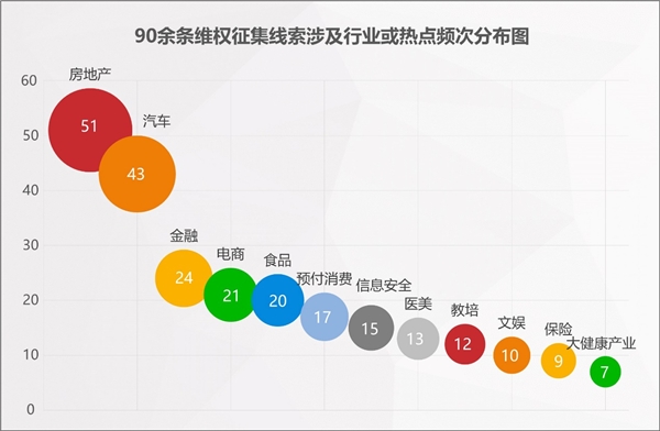 2022年消費維權重點曝光行業(yè)有哪些？百分點科技聯(lián)合數(shù)據(jù)猿發(fā)布預測報告