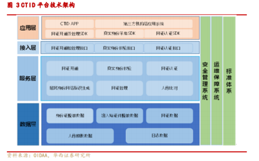 博眾投資：“電子身份證”概念出爐，又一市場新風(fēng)口降臨？