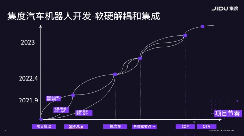 「汽車機(jī)器人」是什么？集度汽車即將為我們揭曉答案