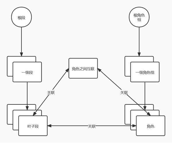 UCloud優(yōu)刻得實(shí)踐分享:如何完成上萬(wàn)臺(tái)服務(wù)器的數(shù)據(jù)中心網(wǎng)絡(luò)快速開(kāi)局？