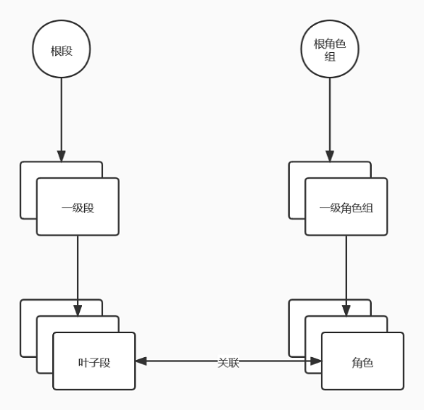 UCloud優(yōu)刻得實(shí)踐分享:如何完成上萬(wàn)臺(tái)服務(wù)器的數(shù)據(jù)中心網(wǎng)絡(luò)快速開(kāi)局？