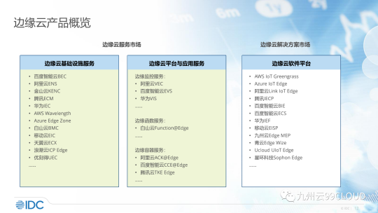 九州云Edge MEP作為典型產(chǎn)品入選《中國邊緣云研究》報(bào)告