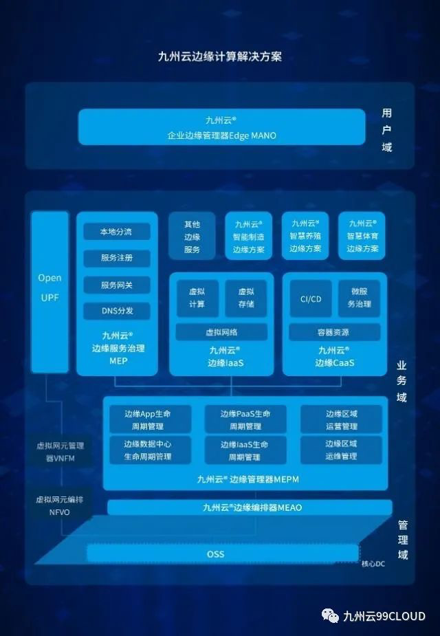 九州云Edge MEP作為典型產(chǎn)品入選《中國邊緣云研究》報(bào)告