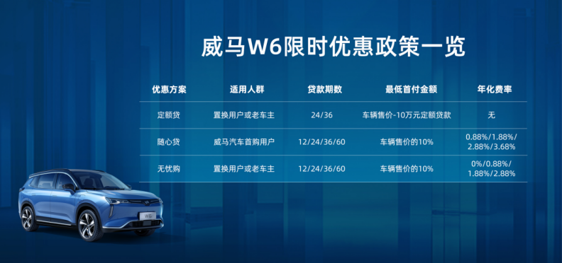 繼威馬EX5后，威馬汽車(chē)發(fā)布威馬W6還有相應(yīng)優(yōu)惠政策