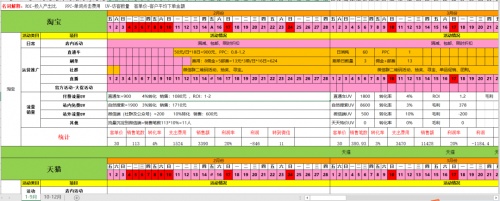 私域運營專家探馬SCRM助力電商企業(yè)構建私域運營