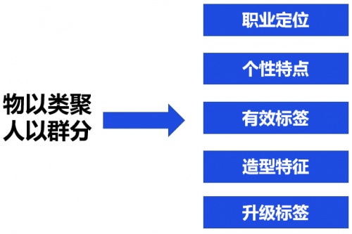 私域運營專家探馬SCRM助力電商企業(yè)構建私域運營