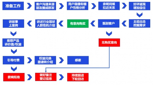 私域運營專家探馬SCRM助力電商企業(yè)構建私域運營