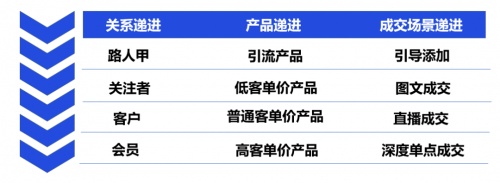 私域運營專家探馬SCRM助力電商企業(yè)構建私域運營