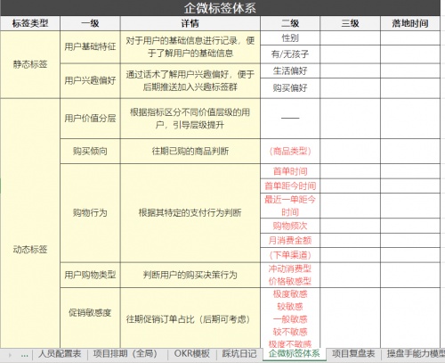 私域運營專家探馬SCRM助力電商企業(yè)構建私域運營
