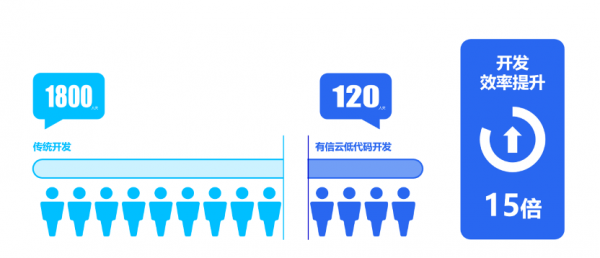 有信云亮相CPG2022第七屆中國消費(fèi)品數(shù)字科技大會