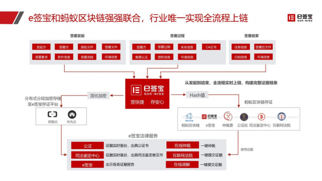 快遞停運(yùn)、居家辦公...e簽寶助企業(yè)遠(yuǎn)程簽約，高效協(xié)同！