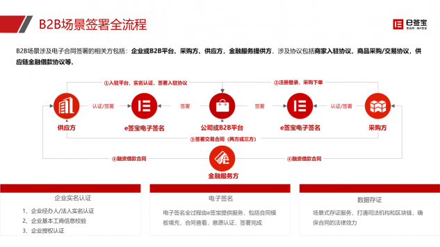 快遞停運(yùn)、居家辦公...e簽寶助企業(yè)遠(yuǎn)程簽約，高效協(xié)同！