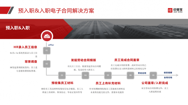 快遞停運(yùn)、居家辦公...e簽寶助企業(yè)遠(yuǎn)程簽約，高效協(xié)同！