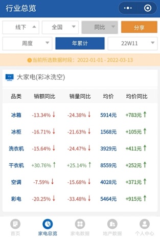 美的、海爾同期漲價(jià)，是否會(huì)帶動(dòng)整個(gè)空調(diào)市場(chǎng)價(jià)格上漲?