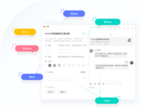 用對項目管理軟件，團隊效率提升百倍