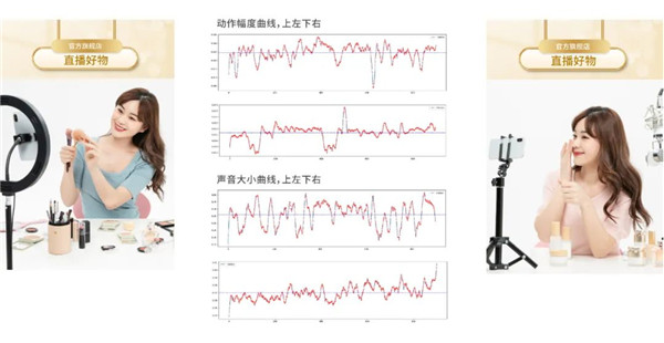2022，直播間生意的增長(zhǎng)密碼，藏在這個(gè)模型里