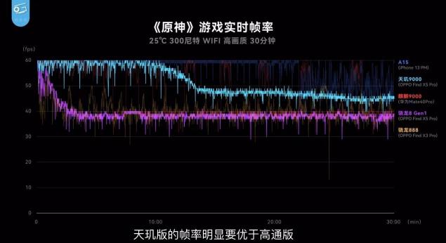 OPPO Find X5 Pro天璣版測評出爐，天璣9000性能、能效測試成績驚艷