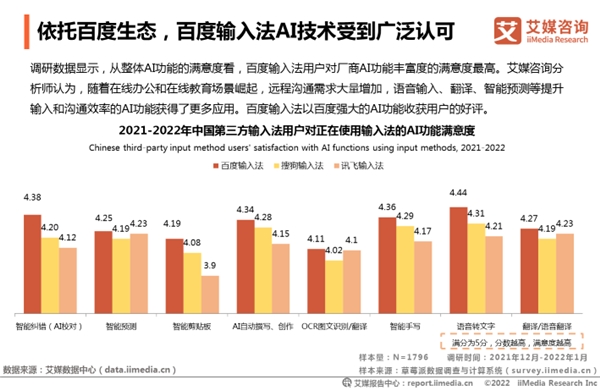 輸入法市場(chǎng)進(jìn)入存量時(shí)代，百度輸入法持續(xù)創(chuàng)新領(lǐng)跑行業(yè)