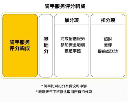 富途ESOP：美團外賣騎手激勵新機制試點，一線員工激勵怎么做