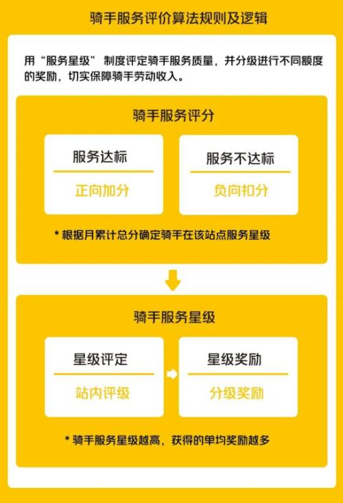 富途ESOP：美團外賣騎手激勵新機制試點，一線員工激勵怎么做