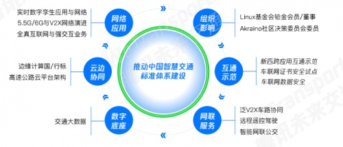 助力雙智協(xié)同發(fā)展 產(chǎn)業(yè)多方該如何參與其中？