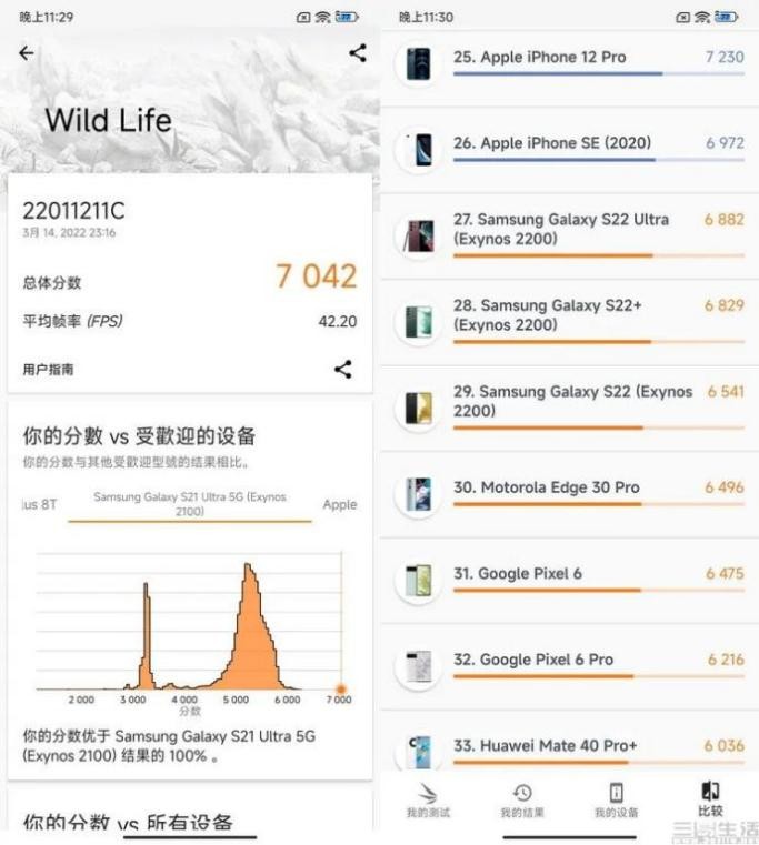 天璣9000助力Redmi K50 Pro打造旗艦性能，媒體評價：單雙核CPU跑分最高紀錄之一