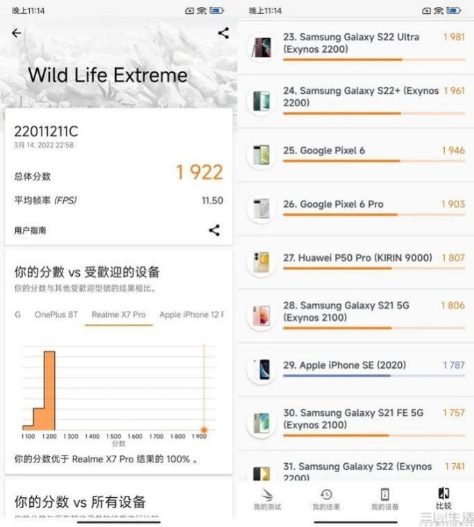 天璣9000助力Redmi K50 Pro打造旗艦性能，媒體評價：單雙核CPU跑分最高紀錄之一