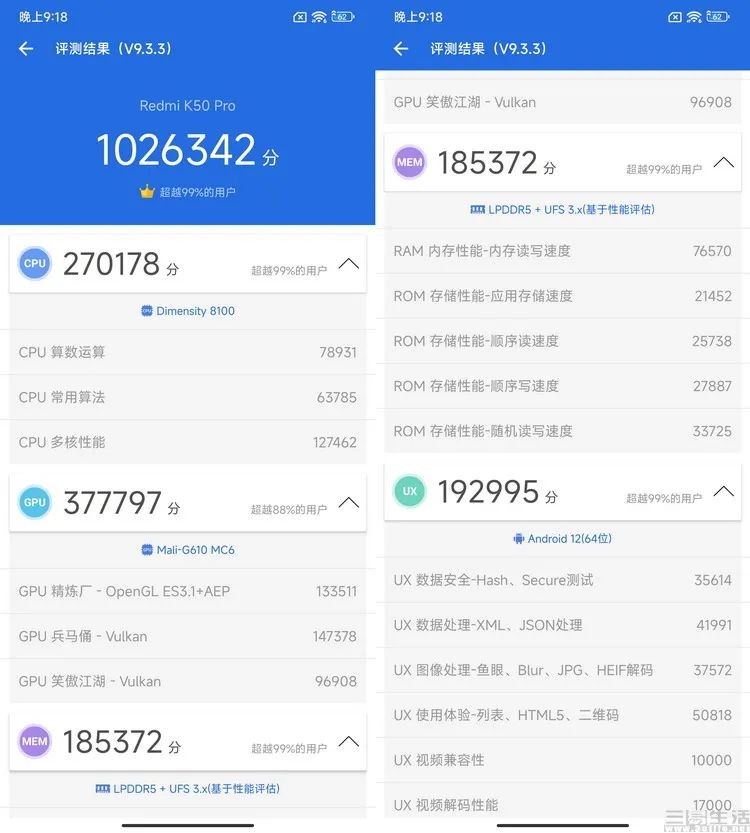 天璣9000助力Redmi K50 Pro打造旗艦性能，媒體評價：單雙核CPU跑分最高紀錄之一