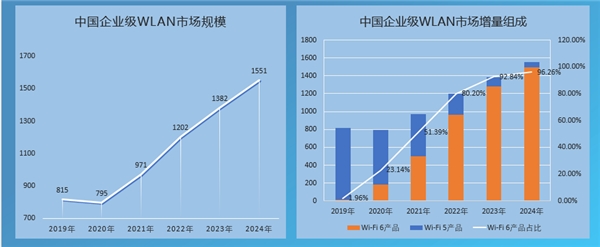 銳捷網(wǎng)絡(luò)：云網(wǎng)融合，效率變革，銳捷WIS云管理網(wǎng)絡(luò)重磅發(fā)布！