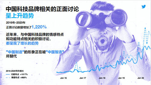 科技領航，向世界展現中國創(chuàng)新