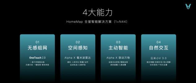 云米科技攜全新1=N44全屋智能方案，刷新高端全屋智能家居新體驗