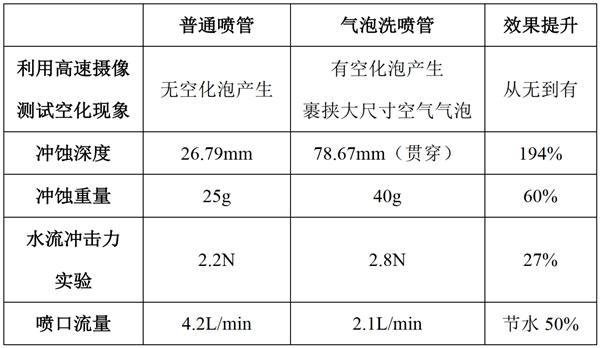 方太高能氣泡洗洗碗機來了！為什么氣泡洗就比水洗更干凈？