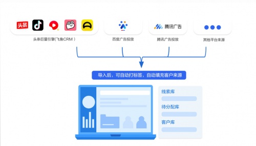 企業(yè)微信管理系統(tǒng)探馬SCRM賦能零售企業(yè)實現(xiàn)精細化客戶運營