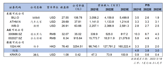 暴漲41%！36氪多元化業(yè)務(wù)筑造良性飛輪，打開想象空間