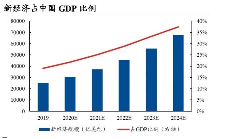 暴漲41%！36氪多元化業(yè)務(wù)筑造良性飛輪，打開想象空間