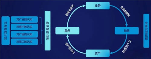 MobTech袤博科技楊冠軍受CSDN之邀，探索企業(yè)數(shù)字化轉(zhuǎn)型最佳路徑
