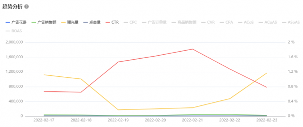 跨境電商ERP積加廣告看板，3步掌握廣告數(shù)據(jù)投放更精準(zhǔn)