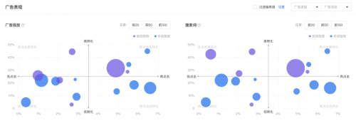 亞馬遜ERP積加廣告看板，精準分析數(shù)據(jù)高效投放