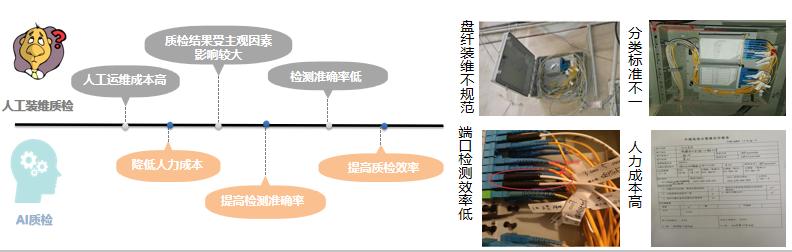 【智慧引擎賦能數(shù)轉(zhuǎn)】思特奇AI裝維質(zhì)檢解決方案，高效運維成就極致體驗