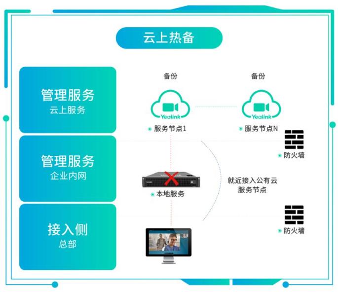 混合辦公面臨協(xié)作挑戰(zhàn)，億聯(lián)網(wǎng)絡視訊混合云來“破局”