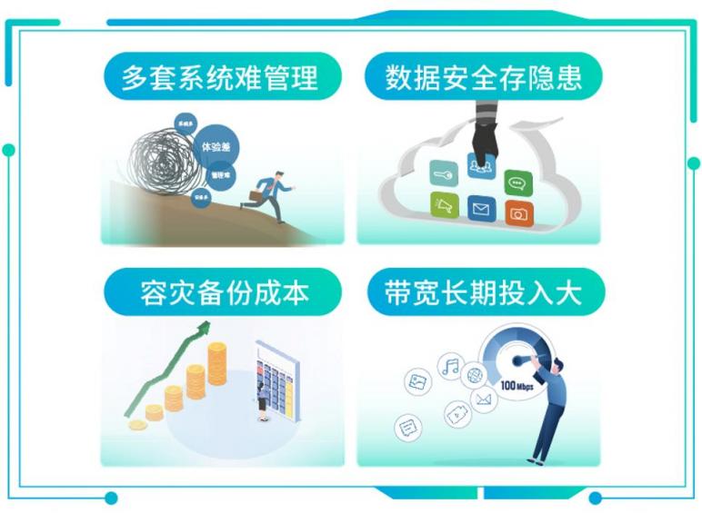 混合辦公面臨協(xié)作挑戰(zhàn)，億聯(lián)網(wǎng)絡視訊混合云來“破局”