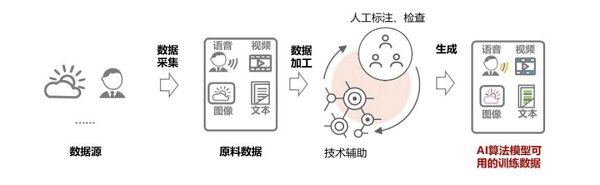 借力算法，海天瑞聲駕馭自動(dòng)駕駛“新引擎”