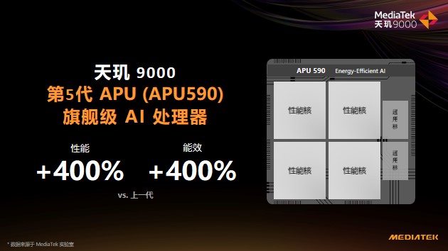 天璣9000性能太剛了！多款旗艦機(jī)成功殺進(jìn)安兔兔安卓旗艦榜前十
