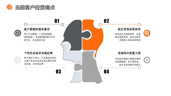 (圖片來源:惟客數(shù)據(jù))