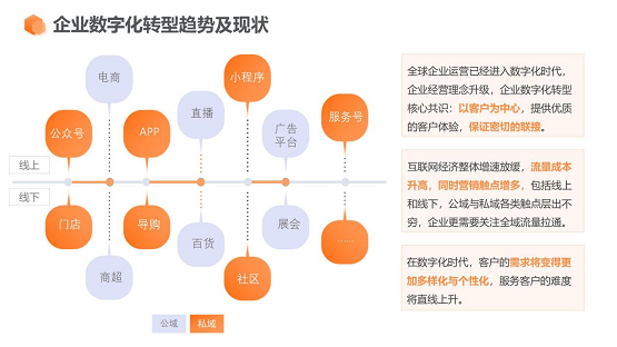 (圖片來源:惟客數(shù)據(jù))