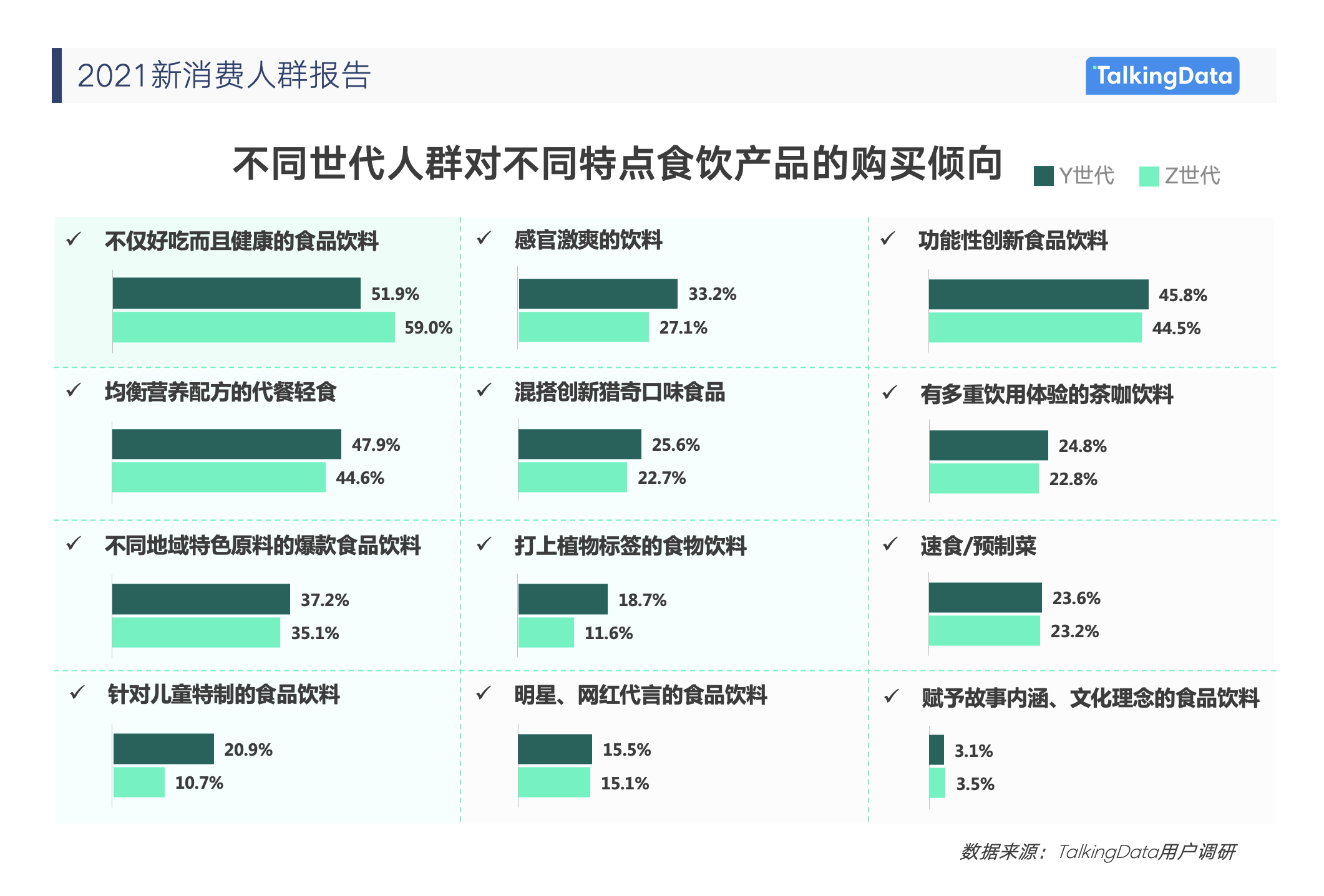《2021消費(fèi)人群報(bào)告》4.png